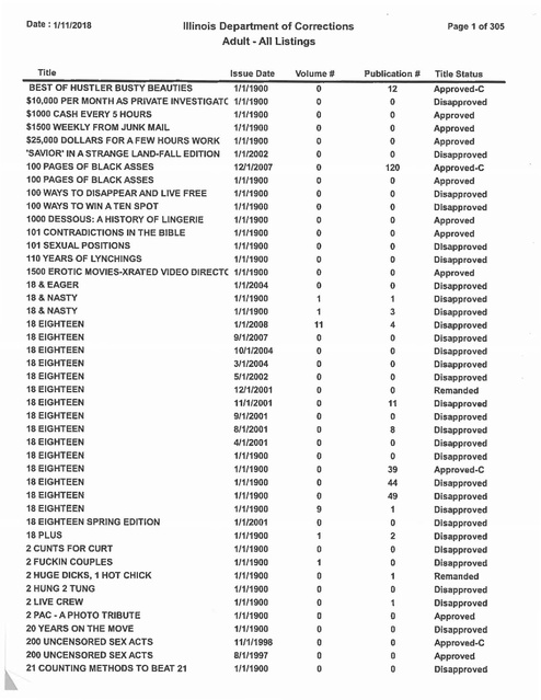 494px x 639px - Illinois DOC Banned Books List (full) - 2018 | Prison Legal News